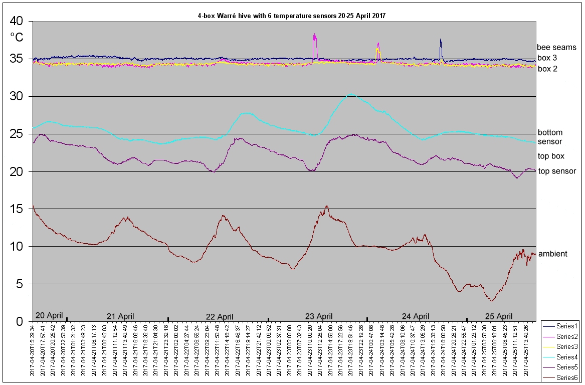 chart_20-25_0417.jpg (257935 bytes)