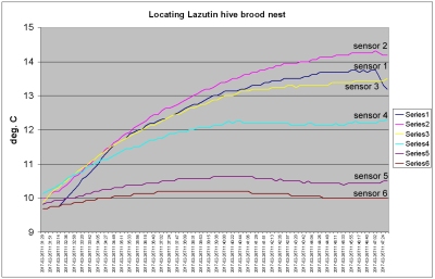 locating_lazutin_brood.jpg (43155 bytes)