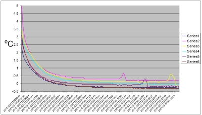 v1_calibration_0C.jpg (38480 bytes)