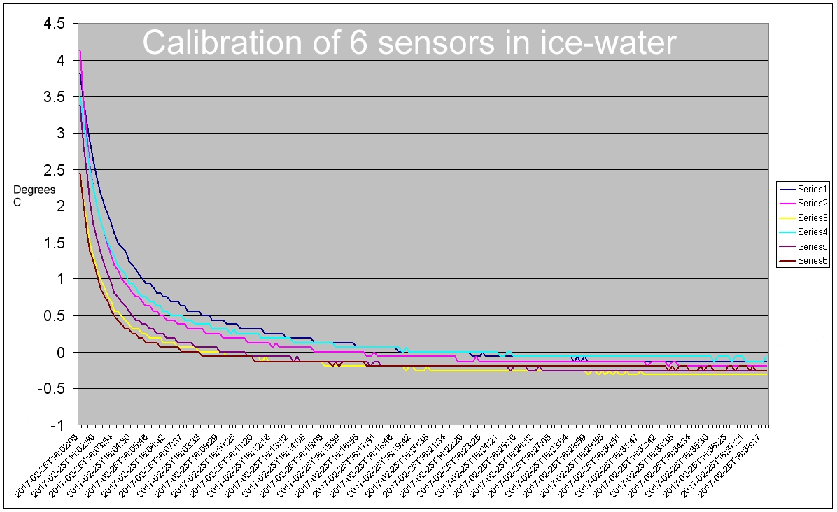 v2_calibration_0C.jpg (222662 bytes)