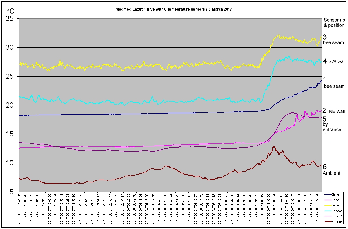 v2_chart_07-080317.jpg (261497 bytes)