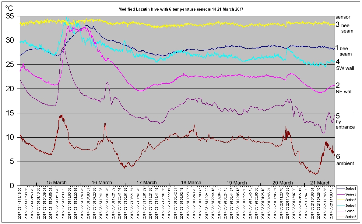 v2_chart_14-21_0317.jpg (323728 bytes)