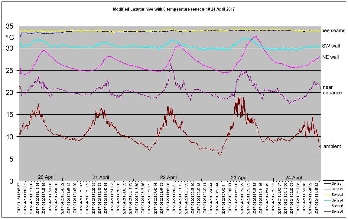 v2_chart_18-24_0417.jpg (281536 bytes)