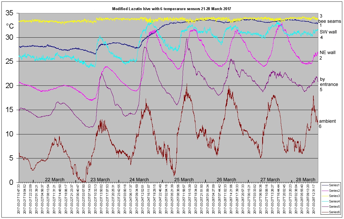 v2_chart_21-28_0317.jpg (362614 bytes)