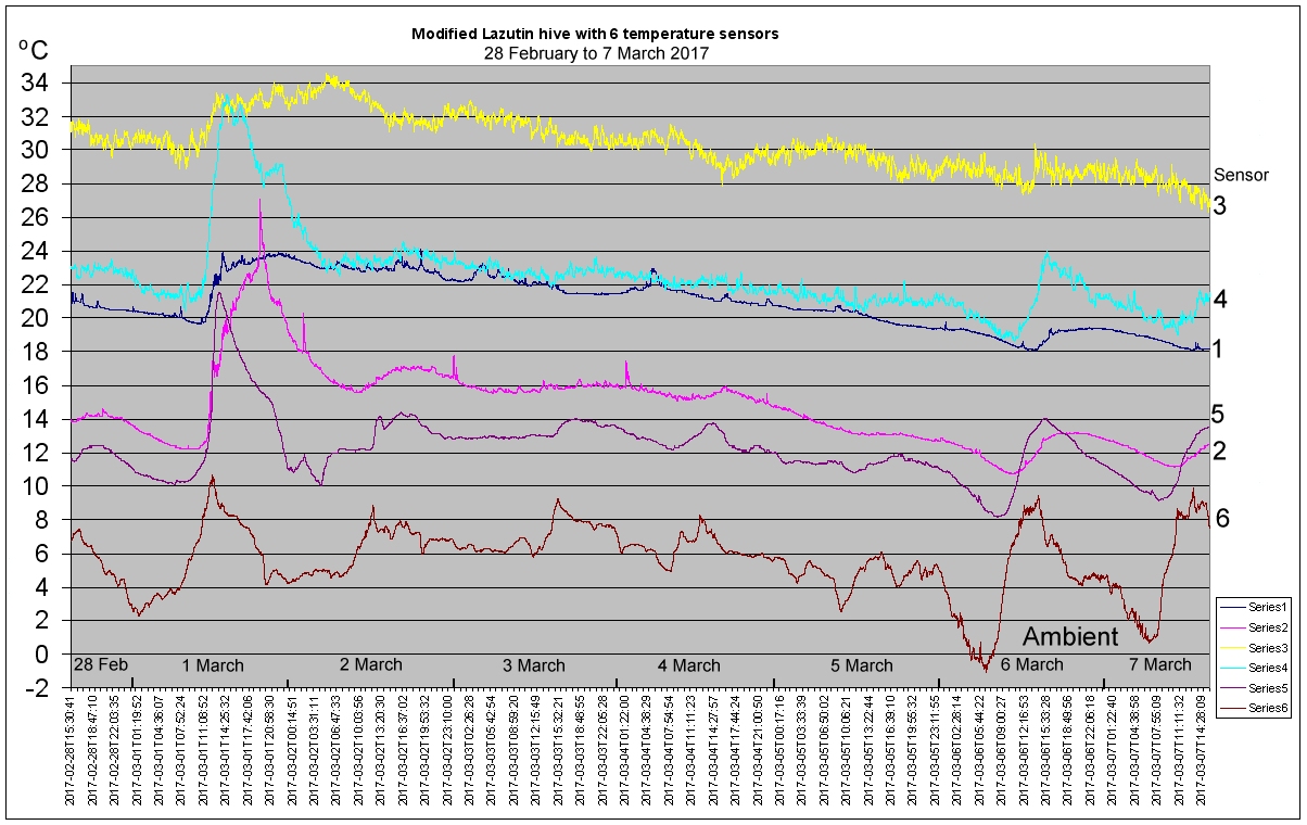 v2_chart_2802-070317.jpg (354809 bytes)