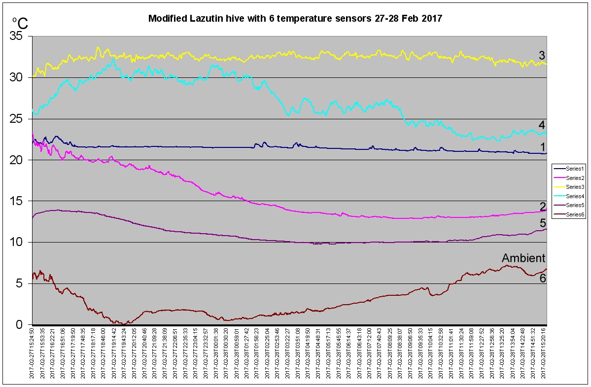 v2_chart_280217.jpg (267896 bytes)