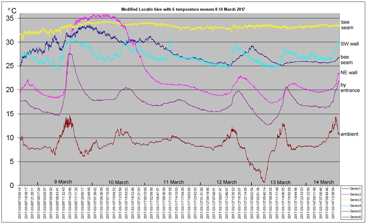 v2_chart_8-14_0317.jpg (331411 bytes)