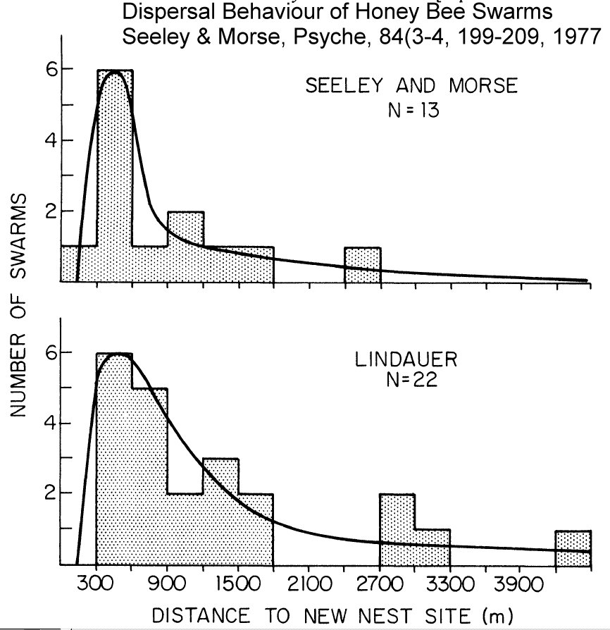 dispersal_behaviour_of_honey_bee_swarms.jpg (130769 bytes)