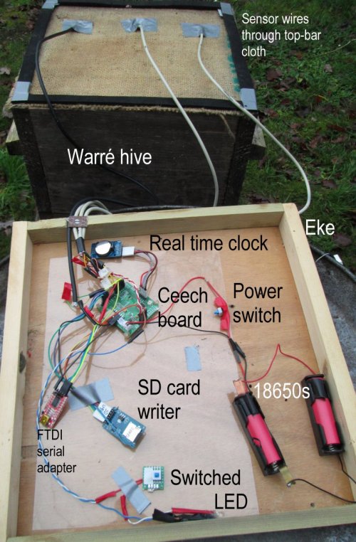 RH2 - Relative Humidity Meter With External Probe & Data Logger