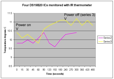 thermology_DS18B20_warming.jpg (34572 bytes)