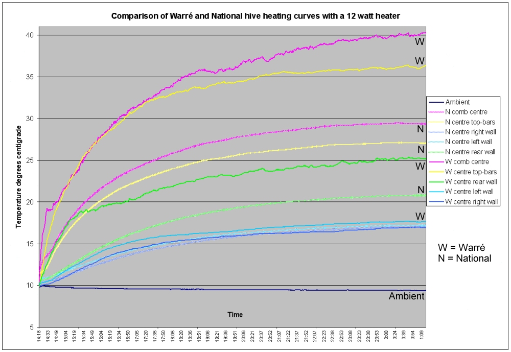 thermology_national_warre_chart.jpg (187152 bytes)