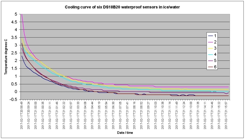 thermology_sensor_calibration1.jpg (111460 bytes)