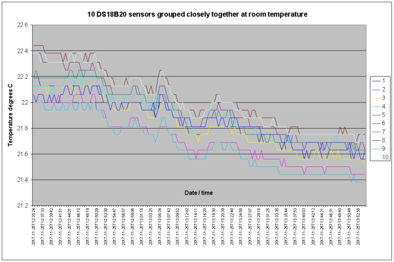 thermology_sensor_calibration2.jpg (145294 bytes)